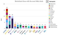 虚拟币市场的崛起：400亿