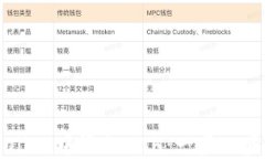 如何在TPWallet中添加XCH：一