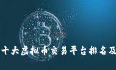 全球十大虚拟币交易平台