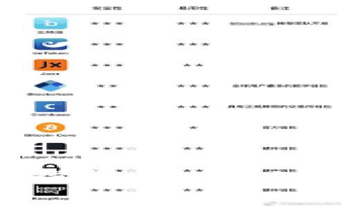 币安平台上值得投资的虚拟币推荐及投资指南