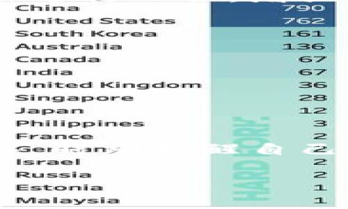 井通币如何转入TP钱包：完整指南

随着数字货币的快速发展，越来越多的人开始关注和投资不同的虚拟货币。井通币作为一种新兴的数字货币，其独特的价值和潜力吸引了大量投资者。了解如何将井通币转入TP钱包，不仅能帮助用户安全存储这类资产，还能为后续的交易和投资提供便利。本文将为您提供一个详尽的指南，介绍如何将井通币转入TP钱包的具体步骤，以及在这个过程中需要注意的事项。

步骤一：获取TP钱包

第一步，您需要确保自己已经下载并安装了TP钱包。TP钱包是一款支持多种数字货币的安全钱包应用，您可以在应用商店中搜索“TP钱包”进行下载，确保选择官方版本，避免下载到假冒应用。

步骤二：创建或导入账户

在安装完TP钱包后，您需要创建一个新的钱包账户或导入已有的钱包。如果您是新用户，按照应用的指引来创建一个新的钱包，确保您记录下助记词和私钥，以防丢失。如果您已经有一个TP钱包账户，可以选择导入现有的账户。

步骤三：获取井通币

在向TP钱包转入井通币之前，您需要获取一些井通币。您可以通过以下几种方式获取：
ul
    li在交易所购买：查找支持井通币交易的数字货币交易所，注册账户并通过平台购买井通币。/li
    li通过矿池挖矿：如果您具备必要的矿机和技术条件，可以选择通过挖矿的方式获取井通币。/li
/ul

步骤四：获取TP钱包地址

在您的TP钱包中找到“接收”选项，这将展示您的TP钱包地址。复制这个地址，它是您接收井通币时使用的目标地址。确保该地址是井通币的地址，避免转账到错误的地址上。

步骤五：完成转账

在您拥有井通币后，进入您存放井通币的交易所或数字货币钱包，选择“转账”或“提币”功能。在指定的接收地址框内粘贴您的TP钱包地址，并输入您想要转账的数量，确认无误后提交转账申请。

步骤六：等待确认

完成转账后，您可以在TP钱包中查看转账进度。在正常情况下，井通币的转账需要经过区块链网络的确认，视网络情况，转账可能需要几分钟到几十分钟不等。请耐心等待。

可能相关问题一：井通币的优势和应用场景是什么？

井通币作为一种新兴数字货币，在市场中展现出较强的潜力和应用价值。其优势主要体现在以下几个方面：

一、去中心化
井通币通过区块链技术实现去中心化，意味着没有中央机构进行控制和干预。这种去中心化特性使得用户能够自主掌控自己的资产，增强了安全性和透明度。

二、快速交易
井通币的交易速度较快，能够在短时间内完成转账。这种快速性很适合进行小额支付或日常消费，使其在实际应用中具有很大的灵活性。

三、低交易费用
相比传统金融系统，井通币的交易费用通常较低，尤其是在跨境转账时，井通币能够显著降低交易成本，吸引了许多用户选择这一数字货币来进行国际交易。

四、多种应用场景
井通币的应用场景非常广泛，不仅可以用于在线购物、服务支付，还可以用于投资、存储等。随着更多商家和服务平台的加入，井通币的实际使用场景将不断拓展。

五、社区支持
井通币拥有活跃的社区支持，通过不断的技术更新和，提升用户体验，增强用户的参与热情。这种社区氛围能够吸引更多用户加入，从而带动井通币的广泛应用。

可能相关问题二：转账过程中需要注意哪些安全事项？

在进行井通币转账时，安全是用户最关心的问题之一。以下是一些转账过程中需要注意的安全事项：

一、确认地址
在转账前务必再次确认您输入的TP钱包地址是否正确，确保没有出现任何拼写错误或格式错误。转账至错误的地址可能导致资产永久性损失。

二、使用双重验证
如果您的交易所或钱包支持双重验证，建议务必开启此功能。这为您的账户增加了额外的安全防护层，确保只有您本人可以进行资产转账。

三、保持软件更新
定期检查您使用的钱包和交易所的更新，并及时进行软件更新。更新通常会修复安全漏洞，增强系统防护能力。

四、小额测试转账
如果您是第一次进行转账，建议先进行小额测试转账。通过这种方式确认转账流程无误后，再进行大额转账，降低由于操作不当造成损失的风险。

五、避免连接公共网络
在进行数字货币转账时，尽量避免使用公共Wi-Fi网络进行操作。公共网络存在较大的安全风险，容易被黑客攻击。网络环境，尽量在安全的私人网络中进行相关操作。

可能相关问题三：在TP钱包中如何安全保存井通币？

井通币存储安全性在很大程度上影响着用户对数字货币的整体投资体验。以下是一些有效的存储策略：

一、使用冷钱包
如果您打算长期持有井通币，建议使用冷钱包进行存储。冷钱包（如硬件钱包）与互联网隔离，更能有效抵御网络攻击，确保您的数字资产安全。虽然冷钱包在使用上略显不便，但相较于中心化交易所来说，安全性大大增强。

二、秘钥备份
在创建TP钱包时，系统会为您提供助记词和私钥。务必妥善备份这些信息，不要将它们保存在在线设备中。建议将其记录在纸上并放在安全的地方，避免因设备故障或被黑客攻击而导致资产丢失。

三、定期检查余额
定期对您的TP钱包进行检查，确认余额和交易记录无误。一旦发现异常交易，请及时联系平台客服进行处理。早期发现安全问题，有助于降低损失风险。

四、使用强密码
在设置TP钱包的密码时，务必使用复杂度高、长度长的密码，并定期更换。避免使用与个人信息（如生日、手机号等）相关的简单密码。这将有效提升您钱包的安全性。

五、关注安全警示
保持对数字货币领域安全动态的关注，了解最新的网络安全信息和攻击手法。通过与其他用户交流，学习他们的成功经验与教训，提高自己的资产管理技巧。

可能相关问题四：井通币的未来发展趋势是什么？

随着数字货币市场的不断发展，井通币作为一种新兴的数字资产，其未来发展趋势引起了众多投资者的关注。以下是井通币可能的发展趋势：

一、应用场景的多元化
在未来，井通币可能会不断扩展其应用场景，更加深入到各个行业中。比如在供应链管理、金融服务、智能合约等领域，井通币的应用将大大增强其市场认可度。

二、技术的不断创新
井通币的底层技术若能够保持不断创新，提升交易速度和安全性，将为其用户提供更为优质的服务体验。同时，随着区块链技术的不断发展，井通币可能会便于与其他区块链项目进行融合，增强互操作性。

三、社区生态的完善
井通币的发展离不开活跃的社区支持，未来社区生态的建设将更加完善。社区内的开发者和用户将通过协作形成一套良好的生态系统，共同推动井通币的发展。

四、合规发展
随着全球范围内对加密货币监管政策的逐步完善，井通币也需顺应趋势，进行合规化发展。这将有助于提升其市场信任度，吸引更多机构投资者的关注和加入。

总结
综上所述，井通币作为一种新兴的数字资产，包含了许多独特的优势和广泛的应用潜力。通过本文的介绍，相信您对如何将井通币转入TP钱包有了更加清晰的认识。在使用过程中，时刻提醒自己保持安全意识，并关注市场动态，才能更好地掌控您的数字货币投资旅程。

如何将井通币转入TP钱包：详尽操作指南