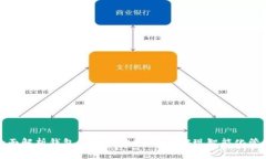 全面解析钱包门禁卡功能