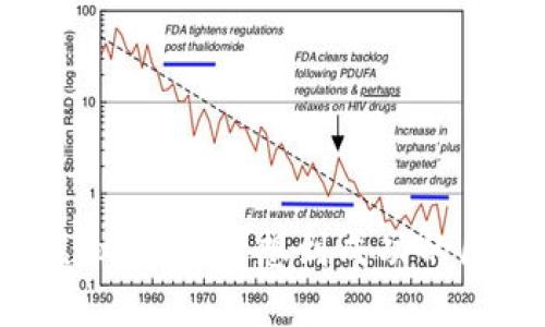 探索VET虚拟币：从构想到成功的区块链之旅