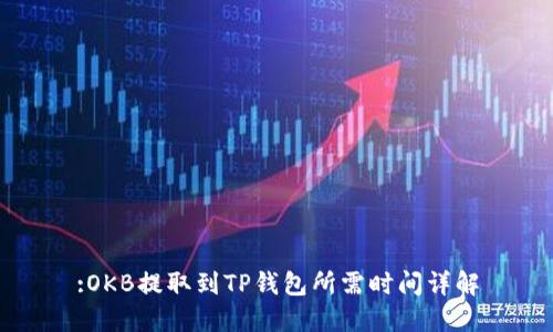 :OKB提取到TP钱包所需时间详解