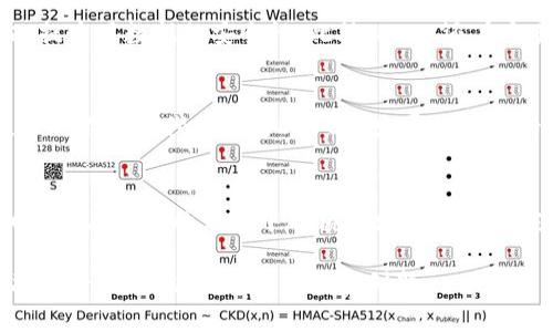   探索DCPC虚拟币的未来：数字货币新兴趋势与应用 / 

 guanjianci DCPC虚拟币, 数字货币, 区块链技术 /guanjianci 

引言：什么是DCPC虚拟币？

DCPC（Digital Currency Payment Coin）是一种基于区块链技术的虚拟货币，旨在为数字支付提供解决方案。随着区块链技术的快速发展和数字经济的崛起，DCPC应运而生，它不仅是投资者关注的热门资产，也是推动新型支付模式的重要工具。作为数字货币的一种，DCPC的设计理念与传统货币有显著区别，其去中心化的特性使得它在安全和透明性方面具有优势。

DCPC的技术背景

DCPC的基础建立在区块链技术之上。区块链是一种分布式账本技术，具有去中心化、不可篡改、透明等特点。每一笔交易都被记录在多个节点上，确保了数据的安全性和完整性。另外，区块链技术还允许智能合约的运行，使得交易自动、无中介，降低了交易成本与时间延迟。

DCPC采用了最新的共识机制，保证网络中的交易能够高效率地被验证，同时又不牺牲安全性。这意味着挖矿和交易确认的过程变得更加快捷，从而提升用户体验。此外，DCPC还引入了多种加密算法，确保每一笔交易都得到最大程度的安全保护。

DCPC的应用场景

DCPC虚拟币不仅可以作为投资工具，还可以在多个领域应用。以下是一些主要的应用场景：

h41. 在线支付/h4
随着数字经济的崛起，在线支付的需求日益增长。DCPC虚拟币可以作为快速、安全的在线支付方式，不仅支持国际交易，还能减少交易费用。商家可以通过接受DCPC支付，吸引更多顾客，同时降低支付处理成本。

h42. 跨境交易/h4
传统跨境交易往往面临高昂的转账费用和较长的处理时间，而DCPC可以解决这一问题。由于其去中心化特性，用户可以更便捷地进行跨境支付，大大提高了资金转移的效率。

h43. 供应链金融/h4
在供应链金融领域，DCPC可用于提升资金流动效率。通过区块链技术，众多参与方可以共享一个透明的账本，降低信息不对称的问题，从而提高合作的信任度。

h44. 财富管理/h4
DCPC也可以作为一种资产配置工具，投资者可以将其纳入投资组合，利用其潜在的增值空间进行财富管理。同时，DCPC的流动性也给予了投资者灵活的操作空间。

DCPC的优势与挑战

虽然DCPC拥有很多优势，但在推广和应用过程中也面临一些挑战。

h4优势/h4
1. 安全性高：利用区块链技术，DCPC确保交易的安全性和透明性。
2. 交易速度快：DCPC的高效共识机制使得交易的确认时间大大缩短。
3. 跨境交易便捷：DCPC简化了跨境交易的复杂性，使用户能够快速、安全地进行资金转移。
4. 投资潜力大：随着数字货币的逐步普及，DCPC的价值也有望随之增长。

h4挑战/h4
1. 政策风险：各国对数字货币的态度不同，政策的不确定性可能影响DCPC的推广。
2. 技术风险：尽管DCPC采用了最新技术，但技术的不断演进意味着需要持续更新和维护。
3. 市场竞争：数字货币市场竞争激烈，DCPC需要找到自身的独特定位和用户基础。
4. 用户教育：对于很多用户而言，虚拟币依然是一个新领域，如何提升用户的认知水平是推广的关键。

常见问题

h41.DCPC虚拟币与其他数字货币的区别是什么？/h4
DCPC虚拟币与比特币、以太坊等传统数字货币的主要区别在于其应用场景和技术实现。DCPC专注于支付和交易，而其他数字货币可能更侧重于资产储值和智能合约等功能。此外，DCPC的交易确认速度和费用相对较低，更适合日常小额支付。

h42.DCPC的投资风险有哪些？/h4
投资DCPC同样面临市场风险、流动性风险和技术风险。市场风险体现在数字货币的价格波动较大，而流动性风险则可能导致在特定条件下无法及时出售。此外，由于技术的不断变化，DCPC可能需要不断进行技术升级维护，增加了投资的复杂性。

h43.DCPC如何保证交易的安全性？/h4
DCPC利用区块链技术的基本特性来保障交易的安全性。通过加密算法，DCPC确保每一笔交易都是不可篡改的，同时，分布式账本使得每一条交易都被多个节点验证，提高了数据的安全性。此外，DCPC还在交易过程中引入了多重身份验证，以防止伪造和欺诈行为。

h44.未来DCPC的前景如何？/h4
随着数字货币市场的不断扩展，DCPC有着广阔的发展前景。越来越多的商家接受虚拟货币作为支付手段，数字货币的应用场景也在持续增加。政策的逐步完善和技术的不断迭代都将为DCPC的发展提供支持。同时，用户对数字货币认知的提高，也将进一步推动DCPC的使用和推广。

结语
DCPC虚拟币作为一种新兴数字货币，有着广泛的应用前景和潜力。虽然面临着市场竞争和政策风险等挑战，但随着区块链技术的成熟和数字经济的不断发展，DCPC有望在未来的发展中脱颖而出，成为数字支付的主流选择。用户在探索DCPC的同时，也应不断增强自身对数字货币的理解，以便在这个快速变化的市场中做出明智的决策。

无论是作为投资，还是作为支付工具，DCPC都代表着数字经济未来的一部分。鉴于其独特的优势和广泛的应用潜力，可以期待在不久的将来，DCPC将与人们的生活融为一体，推动经济的发展和创新。