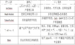   在TP Wallet中创建波场钱包