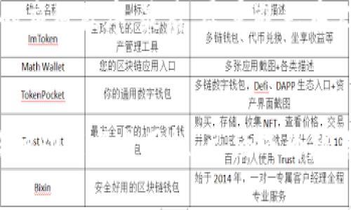   在TP Wallet中创建波场钱包的完整指南 / 
 guanjianci 波场钱包, TP Wallet, 创建钱包 /guanjianci 

引言
随着区块链技术的发展，越来越多的人开始认识并使用加密货币。波场（Tron）作为一条高效的区块链网络，吸引了众多用户的关注。而TP Wallet作为一个安全且易于使用的钱包应用，为用户提供了便捷的波场钱包创建方法。本文将深入探讨如何在TP Wallet中创建波场钱包，包括步骤、注意事项以及一些常见问题的解答，帮助新用户快速入门。

什么是TP Wallet？
TP Wallet是一款支持多种区块链资产的钱包应用，特别是针对波场（Tron）生态系统。它为用户提供了安全的资产存储、快速的交易、以及丰富的去中心化应用（DApp）支持。用户可以通过TP Wallet进行资产管理、参与Token交换，以及访问各种DApp，具有很高的便捷性和实用性。

如何在TP Wallet中创建波场钱包
创建波场钱包的过程相对简单，但用户在操作之前需要了解一些基本概念和步骤。以下是详细的创建流程：

h4步骤一：下载并安装TP Wallet/h4
首先，用户需要根据自己的设备类型（Android或iOS）下载并安装TP Wallet。可以在应用商店或TP Wallet的官方网站找到下载链接。安装完成后，打开应用。

h4步骤二：选择创建新钱包/h4
在TP Wallet的主界面，用户将看到“创建新钱包”或“导入钱包”的选项。点击“创建新钱包”，进入创建步骤。

h4步骤三：设置钱包保护密码/h4
在创建钱包的过程中，用户需要设置一个安全密码。此密码将用于保护钱包中的资产，请确保密码强度高且易于记忆。

h4步骤四：备份助记词/h4
TP Wallet将生成一组助记词（通常是12个单词），用户必须将这组词妥善备份，以防丢失或忘记密码。助记词将是恢复钱包的唯一凭证，切勿与他人分享。

h4步骤五：确认助记词/h4
在备份助记词后，TP Wallet会要求用户确认助记词的顺序。这是为了确保用户已牢牢记住所有关键字。

h4步骤六：完成创建/h4
通过确认后，用户的波场钱包即创建完成。此时，用户可以开始使用钱包进行资产存储和交易。

创建波场钱包的注意事项
虽然创建波场钱包的步骤简单，但用户在使用时仍需注意以下几点：

h4安全性/h4
安全是任何加密资产管理的首要任务。确保下载TP Wallet的官方版本，避免使用未验证的第三方应用。此外，将助记词和密码妥善保存，不要分享或保存在不安全的平台上。

h4定期更新应用程序/h4
为了确保使用最新的安全机制，用户应定期检查并更新TP Wallet应用。新版本通常会修复已知漏洞，增加安全性。

h4了解波场网络/h4
在进行波场相关交易之前，用户应了解波场网络的基本知识，包括其代币TRX的功能、交易费用等。这有助于用户在使用过程中做出明智的决策。

常见问题解答

h4问题1：如果忘记了钱包的密码，该怎么办？/h4
如果用户忘记了TP Wallet的密码，最关键的是要确保助记词的安全存储。TP Wallet不支持钱包密码的重置功能，因此，用户唯一的找回方法是使用助记词恢复钱包。用户可以卸载并重新安装TP Wallet应用，选择“恢复钱包”，然后输入助记词，便可以重新访问钱包。但请注意，这样可能会影响到当前密码。这也是为什么在设置密码时需要选择一个既安全又容易记住的密码。

h4问题2：如何转账TRX或其他波场代币？/h4
用户可以在TP Wallet中轻松进行TRX或其他波场代币的转账。首先，在主界面中选择“转账”选项，输入接收方的地址以及转账金额。用户还需要确认网络费用并选择相应的空间选项，以确保转账能够顺利完成。最后，确认信息无误后，提交交易。

h4问题3：TP Wallet支持哪些其他功能？/h4
除了波场钱包的基本功能外，TP Wallet还支持多种操作，包括资产交换、DApp访问、Staking等。用户可以通过TP Wallet直接访问波场生态中的各种DApp，例如去中心化交易所（DEX）、游戏等，甚至可以参与DeFi项目，获取更高的收益。

h4问题4：如何保证TP Wallet的安全性？/h4
为了确保TP Wallet的安全性，用户应该采取以下措施：第一，定期更新应用；第二，确保密码的强度；第三，妥善备份助记词；第四，保持手机和应用的安全，避免安装不明来源的应用程序；最后，尽量避免在公共网络环境下进行交易。

总结
本文详细介绍了如何在TP Wallet中创建波场钱包的步骤与注意事项，以及常见问题的解答。随着加密货币的普及，越来越多的人注重对资产的安全管理。而TP Wallet的多种功能与易用性，已经成为越来越多用户的选择。希望本指南能够帮助到您，顺利创建并管理您的波场钱包！