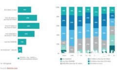  掌握虚拟币杠杆交易：从