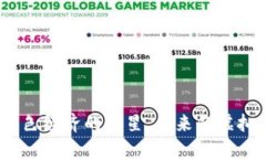 植物币：绿色经济的新星