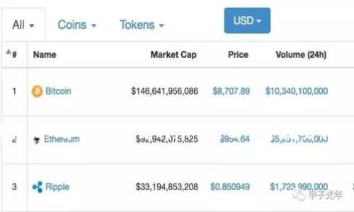 对于“tpwallet密钥忘记放哪了”这个主题，我可以给你一个吸引力的和相关关键词。不过，由于字数要求较多，下面的示例将仅做出概括和框架，方便你进行进一步拓展。

保护您的数字资产：如何找到或恢复tpwallet的密钥