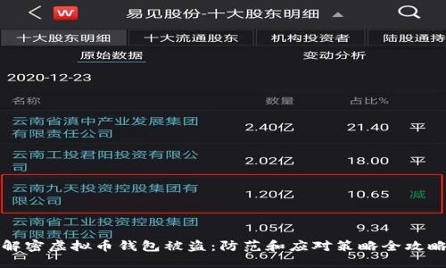解密虚拟币钱包被盗：防范和应对策略全攻略