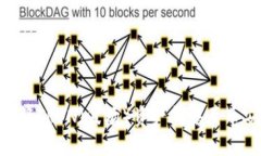 如何通过TPWallet将TRON（波