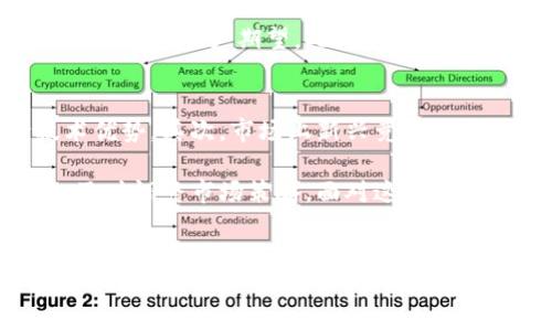 TPWallet最新状况：重塑数字钱包的未来
TPWallet, 数字钱包, 加密货币/guanjianci

引言
在区块链技术发展的浪潮中，数字钱包的崛起为用户提供了更加安全、便捷的加密货币存储和交易方式。TPWallet作为其中一款备受关注的数字钱包，致力于为用户创造一个无缝的加密资产管理体验。本文将详细探讨TPWallet的最新状况，包括其功能更新、市场表现、用户反馈及未来发展方向。

TPWallet的功能与特点
TPWallet以其强大的功能和用户友好的界面而著称。首先，TPWallet支持多种主流加密货币的存储，这使得用户可以在一个平台上管理多种资产。其次，TPWallet具有良好的安全性，采用了多重签名、私钥离线存储等技术，确保用户的资金安全。此外，TPWallet还实现了与去中心化交易所（DEX）的无缝对接，使用户可以在钱包内部进行交易，减少了跨平台操作的麻烦。

除了基础功能之外，TPWallet还提供了高级功能，例如代币交换、链上资产管理、收益农业（Yield Farming）等。这些功能不仅满足了普通用户的需求，还吸引了许多专业投资者和区块链爱好者的关注。TPWallet的持续更新与功能拓展，展示了其在快速变化的加密市场中的适应能力与创新思维。

市场表现
随着全球加密货币市场的快速增长，TPWallet在市场中的表现也逐渐引人注目。根据相关数据显示，TPWallet的用户基数在近年来迅速上涨，这不仅表现在下载量上，还体现在日活跃用户数的增加。TPWallet凭借其优质的用户体验与丰富的功能，赢得了用户的口碑与信任。

在竞争激烈的数字钱包市场中，TPWallet通过持续的技术创新和完善的客户服务，在用户中建立了良好的品牌形象。尽管面临来自其他数字钱包的挑战，TPWallet依然凭借其独特的产品定位和市场策略，保持了相对稳定的增长势头。

用户反馈与社区支持
用户的反馈对于任何一款数字钱包来说都是至关重要的。TPWallet积极听取用户的建议，通过定期的社区问答和反馈收集，了解用户的需求并进行改善。许多用户点赞TPWallet的界面设计和操作流畅性，同时也对其安全性表达了充分的信任。

社区的支持是TPWallet成功的另一个重要因素。TPWallet建立了活跃的社区论坛与社交媒体平台，用于与用户互动、发布更新及分享最新资讯。用户的积极参与和反馈，让TPWallet能够不断其产品和服务，从而满足不断变化的市场需求。

未来发展方向
展望未来，TPWallet将继续致力于创新与发展。首先，TPWallet计划推出更多与去中心化金融（DeFi）相关的功能，包括流动性挖矿、借贷服务等，以吸引更多DeFi用户。其次，TPWallet还计划扩展其支持的加密货币种类，进一步满足用户的多样化需求。

同时，TPWallet将加强与区块链项目的合作，推动跨链技术的发展，实现更广泛的资产互通。未来，TPWallet将不仅仅是一款数字钱包，而是一个全面的数字资产管理平台，帮助用户在区块链生态中更好地参与和投资。

相关问题一：TPWallet如何保证安全性？
在数字钱包的使用中，安全性是最为重要的考量之一。TPWallet采取了多种措施来确保用户的资产安全。首先，TPWallet采用了多重签名技术，所有交易需要多重身份验证，增加了恶意攻击的难度。其次，用户的私钥被安全地存储在本地设备中，而不是保存在网络上，降低了黑客攻击的风险。

TPWallet还定期进行安全审核和系统更新，以修复潜在的安全漏洞，并保持与安全领域最新标准的同步。此外，TPWallet设立了应急响应团队，随时准备处理安全事件，以保障用户的资金安全。通过这些综合措施，TPWallet竭尽所能地为用户提供安全可靠的数字资产管理服务。

相关问题二：TPWallet在用户体验方面有哪些优势？
用户体验直接影响到用户对数字钱包的使用满意度。TPWallet经过多次用户测试和反馈收集，了其用户界面，使其简洁易用。无论是新手用户还是资深投资者，都能够轻松上手。此外，TPWallet提供了详细的使用指南和FAQ，帮助用户快速解决问题。

在交易方面，TPWallet的交易速度和响应时间得到了用户的广泛好评。通过与多个区块链网络的集成，TPWallet能够为用户提供更快的交易确认时间。同时，TPWallet的客服团队也时刻准备为用户提供帮助，保证用户在使用过程中的每一个环节都能得到及时的支持。

相关问题三：TPWallet如何与其它数字钱包进行竞争？
面对激烈的市场竞争，TPWallet采取了差异化的竞争策略。首先，TPWallet专注于用户安全性与操作便捷性，通过不断技术来提升用户体验。此外，TPWallet还提供独特的增值服务，例如便捷的资产交换功能和收益农业，使其在同类产品中脱颖而出。

其次，TPWallet致力于构建强大的社区支持，与用户保持紧密的互动和反馈。通过了解用户的需求，TPWallet能够及时调整市场策略与产品设定，确保产品始终符合市场趋势与用户期望。此外，TPWallet还积极参与行业活动和合作，提升品牌的曝光率和影响力，这些都是其在竞争中立于不败之地的重要因素。

相关问题四：TPWallet未来发展可能面临哪些挑战？
尽管TPWallet在数字钱包市场中取得了一定的成功，但未来的发展依然较为复杂。首先，随着技术的不断升级，TPWallet需要持续投入资源进行研究与开发，以保持技术优势。其次，市场上新兴竞争对手的出现可能会对TPWallet的用户基础造成影响，如何保持用户的忠诚度是一个值得关注的问题。

另外，加密货币市场的不确定性也给TPWallet带来了挑战。市场的价格波动、政策的变化均可能影响用户的使用行为和信任度。因此，TPWallet需要灵活应对市场变化，及时调整市场策略。面对这些挑战，TPWallet能够采取有效措施，稳扎稳打，驶向新的发展高峰。

结论
总之，TPWallet在数字钱包领域的表现出色，凭借其安全性、便捷的用户体验及丰富的功能，已经赢得了广泛认可。在未来，TPWallet需要不断创新与完善，以应对市场竞争和用户需求的变化，继续引领数字钱包的发展潮流。随着加密货币市场的不断壮大，TPWallet作为一款有前景的数字钱包，必将在未来的金融科技中发挥越来越重要的作用。