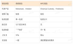  探索tpwalletapp下载1.27版本