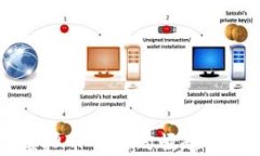 以色列虚拟币市场的崛起与未来展望