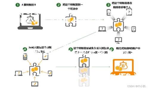   如何解锁被锁仓的TPWallet资产？ /   
 guanjianci TPWallet, 解锁, 加密钱包 /guanjianci 

### 引言
随着区块链技术的日益普及，各种加密钱包和交易所也层出不穷。TPWallet作为一款受欢迎的多功能加密钱包，提供了安全存储、交易和管理数字资产的解决方案。但在使用过程中，用户可能会遇到资产被锁仓的情况。这不仅影响了用户的资金使用，还会让人感到困惑和不安。本文将详细探讨如何解锁被锁仓的TPWallet资产，并回答相关问题。

### TPWallet概述
TPWallet是一种多链数字钱包，支持多种加密资产的存储和管理。用户可以通过该钱包实现转账、交易、兑换等多种功能。TPWallet的设计考虑到了安全性和用户体验，提供了简单易用的界面。但由于市场波动、合规要求或用户操作不当，资产被锁仓的情况有时确实会发生。

### 为什么资产会被锁仓？
资产锁仓通常是由于多种原因引起的。下面列出了一些常见原因：

1. **安全原因**：为了保护用户资产，TPWallet可能因为异常活动或可疑交易而自动锁仓。 
2. **合规检查**：某些地区的法规要求对特定交易或资产进行合规检查，可能导致资产暂时锁定。
3. **技术问题**：网络拥堵或系统故障可能导致交易未能成功完成，从而出现锁仓情况。
4. **用户操作**：用户可能因为错误的设置或未满足特定条款而将资金锁仓。

### 解锁被锁仓的TPWallet资产的步骤

#### 1. 检查锁仓原因
在尝试解锁之前，首先需要了解原因。通常，TPWallet会通过应用或电子邮件通知用户相关信息。检查这些通知有助于确定下一步措施。

#### 2. 联系TPWallet支持
如果没有收到通知，可以通过TPWallet官方网站联系他们的客户支持团队。提供你的钱包地址和交易信息，以便他们能更好地帮助你。

#### 3. 提供所需信息
在与客服沟通时，可能需要提供一些验证信息，比如身份信息或交易记录。这个过程是为了确保你的账户安全。

#### 4. 进行解锁操作
根据客服的指导步骤，完成解锁操作。这可能涉及确认某些条款或通过特定的验证程序。

#### 5. 耐心等待
完成所有步骤后，可能需要一定时间进行资产解锁。耐心等待并定期查看TPWallet的更新。

### 相关问题探讨

#### 为什么我的TPWallet资产会被锁仓？
TPWallet资产被锁仓的原因多种多样，最常见的原因是出于安全考虑。钱包会依据检测到的异常活动锁定账户，这样可以避免资金遭受进一步的损失。此外，为了遵循合规要求，部分交易可能需要额外的审核和验证步骤，从而导致资产锁仓。还有可能是因为用户在转账时未按照规定的步骤进行操作，或由于技术问题造成的交易失败，这些都可能是导致资产锁仓的根本原因。
在使用TPWallet时，用户应当仔细阅读相关条款，并确保在进行交易或转账时遵循规定步骤。此外，定期检查账户安全性和保持良好的操作习惯，也有助于避免资产被锁仓的情况发生。

#### 锁仓资产的解锁时间通常是多久？
锁仓资产的解锁时间取决于多个因素，包括锁仓的具体原因和TPWallet的处理流程。在一些情况下，如果是因为合规审核，资产解锁时间可能较长，通常情况下在几小时到几天不等。如果是因安全警报而锁仓，解锁时间通常较短，仅需几小时。但用户仍需提供必要的信息以便验证请求。
在客户服务支持响应的情况下，他们会给予更具体的解除时间预估，因此及时联系TPWallet支持会对解锁情况有着直接的影响。

#### 如何防止TPWallet资产再次被锁仓？
为了避免TPWallet南资产再次被锁仓，用户应采取预防措施。首先，用户应保证账户的安全，例如使用强密码和启用双重身份验证。其次，在进行交易或转账时，务必遵循平台的要求，确保交易对象和信息的准确性，以减少由于操作失误造成的锁仓。
此外，用户还应密切关注TPWallet提供的通知和更新，及时了解平台政策的变化或安全提示。了解行业新闻和市场动态也有助于用户做出更为明智的投资决策，从根本上降低其资产被锁仓的风险。

#### 如果TPWallet支持无法解锁我的资产，我该怎么办？
首先，如果TPWallet的客户服务无法解锁您的资产，您可以尝试多个渠道与他们沟通，例如社交媒体或论坛等，有时其他用户可能会分享解决方案或经验。还可以寻求专业人士的帮助，例如法律顾问或区块链专家，特别是当涉及大额资金时。
在所有尝试之后仍未找到解决方案，作为最后的手段，您可以考虑联系相关监管机构，查看是否能够通过法律途径寻求帮助。这样的措施虽非最佳选择，但在确定所有合法渠道均未能解决问题时，也是在保护自身权益的一种方式。

### 结语
通过以上内容，我们对TPWallet资产锁仓的原因、解锁步骤及防范措施进行了深入分析。希望每一位用户在使用TPWallet的过程中，不仅能够利用其强大的功能，更能妥善保护自己的资产安全。切记保持警惕，并通过官方渠道解决问题，以找到最佳的解决方案。