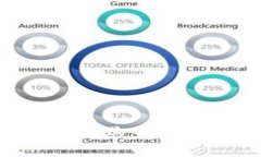 如何解决TPWallet提币失败的问题：全面解析与解决