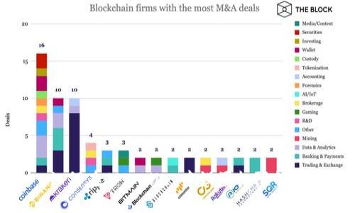 如何在TPWallet中设置权限管理