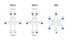 如何创建和管理自己的冷