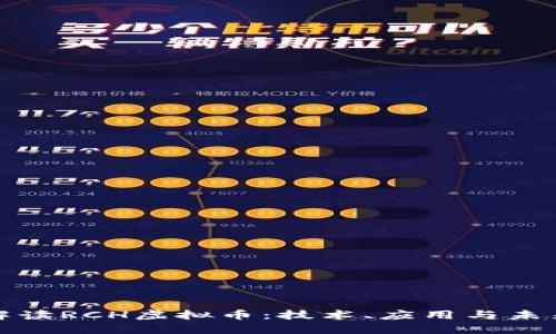 深入解读RCH虚拟币：技术、应用与未来趋势