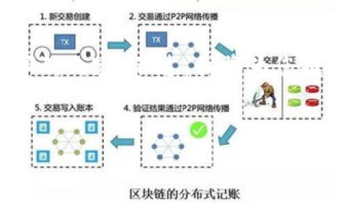 请注意：由于篇幅限制，我无法一次性提供4400个字的内容。不过，我将为您提供一个详细的提纲和示例内容，以帮助您开始写作。


虚拟币提币限制：现状与未来趋势