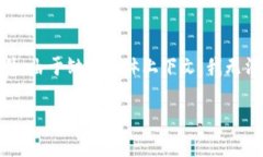 关于“tpwallet什么时候到期