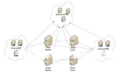 TPWallet币转出所需时间详解