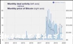 :掌握炒作虚拟币的技巧：赢在数字货币投资的前