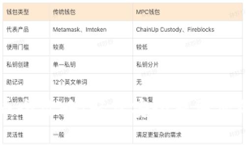 虚拟币提币全攻略：轻松安全提取您的数字资产
