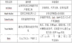   如何使用TP Wallet安全高效